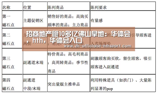 招商地产砸10多亿佛山拿地:华体会,hth,华体会入口(图2) 华体会,hth,华体会入口